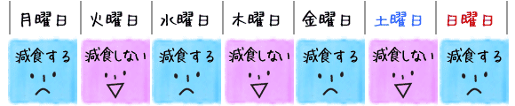 減食は1日おきカレンダー