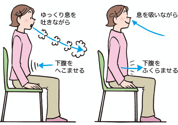 呼吸法