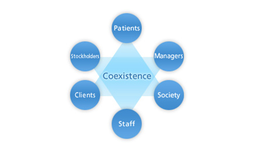 Cooperation with stakeholders