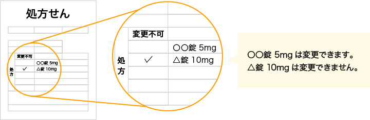 処方箋でチェックする