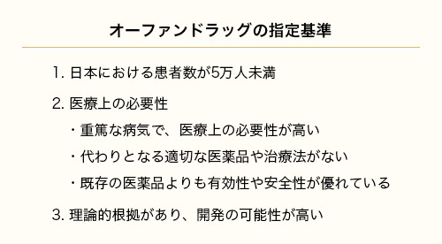 オーファンドラッグをご存知ですか？