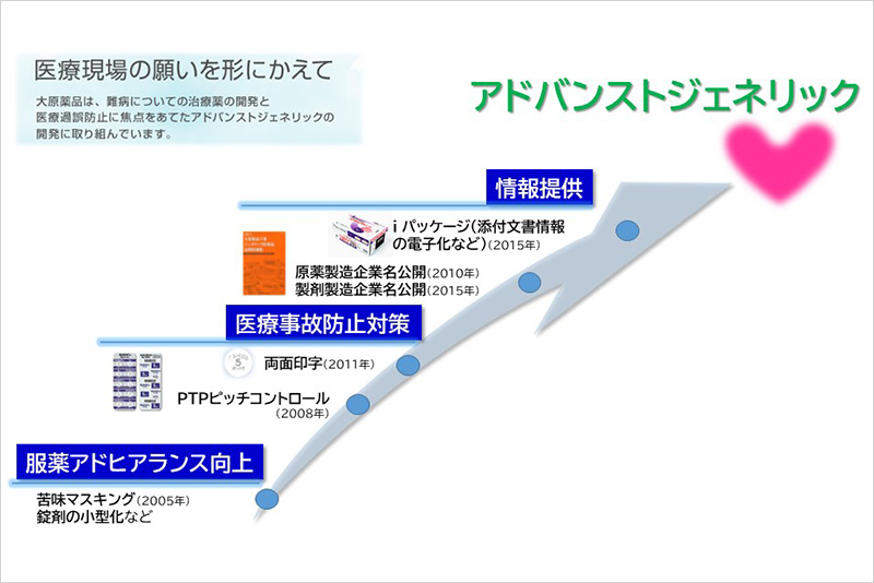 アドバンストジェネリックへの取り組み