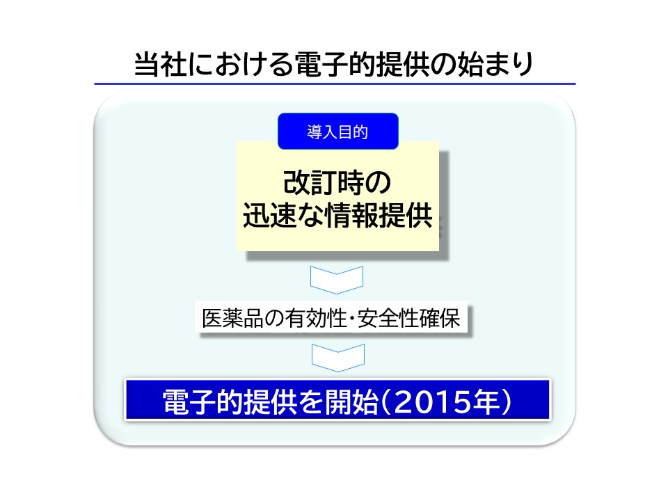 添付文書情報の電子的提供