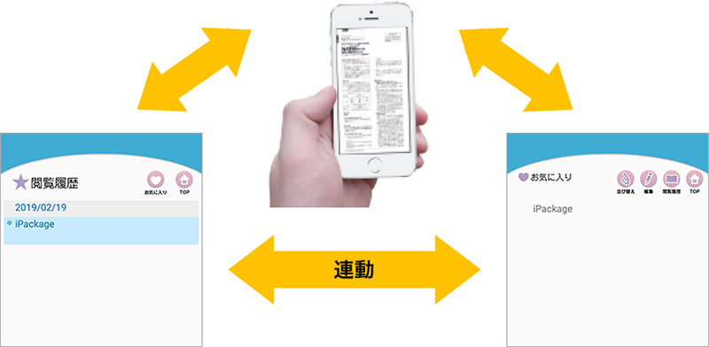 パッケージ専用アプリによる便利な機能