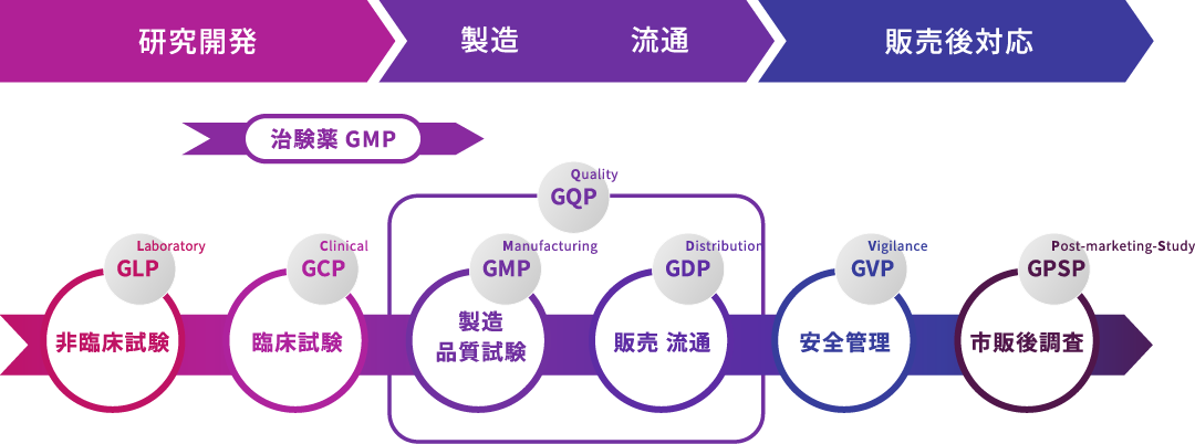 PDCA